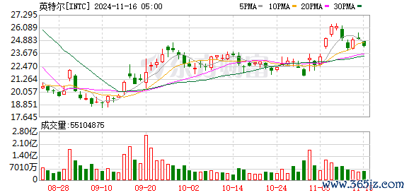 K图 INTC_0