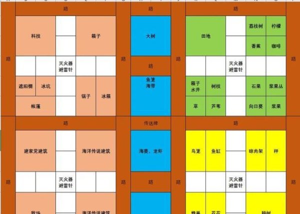 九游体育app官网当今就说说饥饿围墙的制作步调-九游体育app官网下载IOS/安卓全站最新版下载