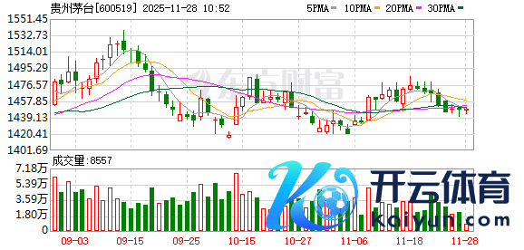 现金九游体育app平台贵州茅台最新发布的2025年三季报娇傲-九游体育app官网下载IOS/安卓全站最新版下载